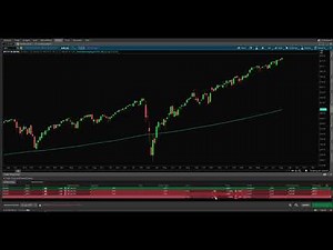 How to Set Up Automated Trades in Thinkorswim - Conditional Orders Tutorial - Buy the Dip Strategy