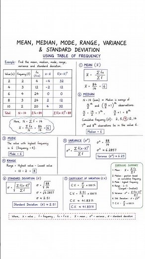 Mean, Median, Mode, Range, Variance & Standard Deviation Using a Frequency Table 📊 Statistics