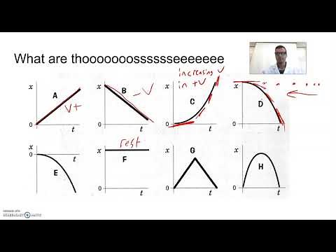 XT, VT, and AT graphs for AP Physics
