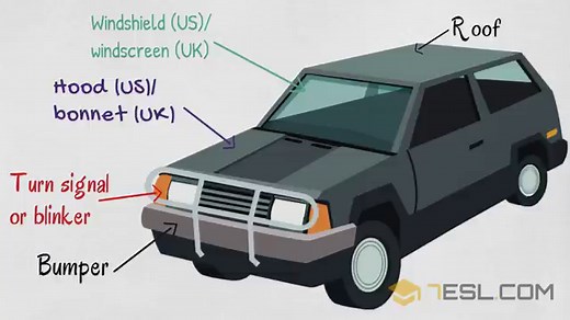 Car Parts Names with Pictures • 7ESL