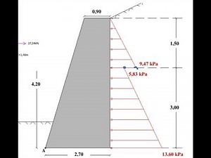 exercice de soutenement avec corrigé