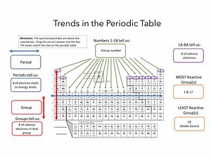 Trends In The Periodic Table