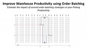 Improve Warehouse Productivity using Order Batching with Python | Samir Saci
