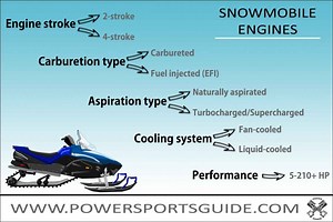 What Kind of Engines do Snowmobiles Have? [Explained] |