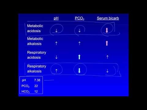 Mixed Acid Base Disorder