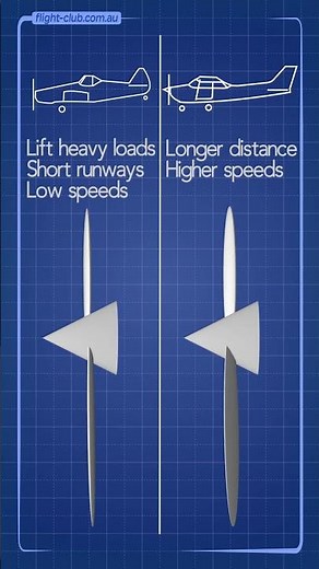 Fixed Pitch Propeller #aviation #flight #propeller