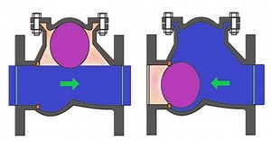 How Does A Check Valve Work? | What is a Foot Valve?