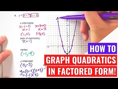 Graphing Quadratics in Factored Form