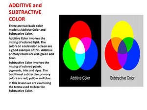 ADDITIVE and SUBTRACTIVE COLOR - SlideServe