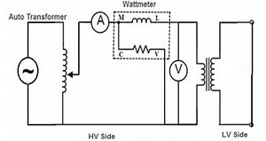 Short Circuit Test of Single Phase Transformer - Free Electrical Notebook - Theory and Practical