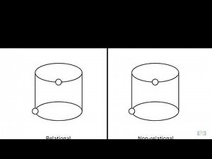 Overview of Data Repositories IBM Lesson 14