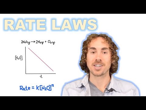Rate Law