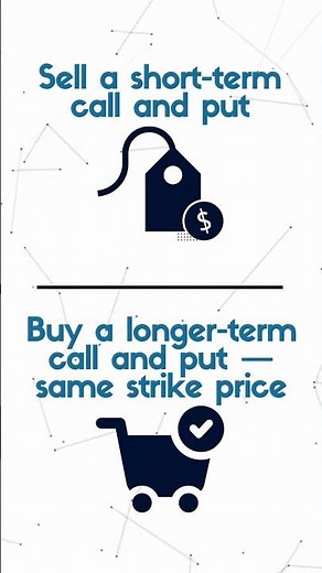 Calendar Straddle Explained | Options Trading Strategy