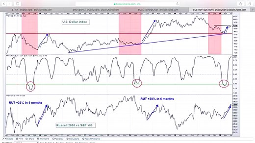 6 Best Stock Charts in 2025 • Free vs. Paid Stock Charts