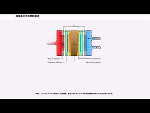 固体高分子形燃料電池