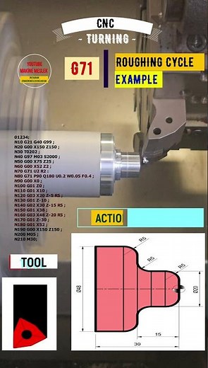 Example of the G71 Rough Turning Cycle Using the ISO Coding System on CNC Lathes with FANUC Panel