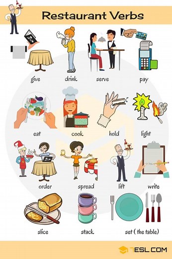 Restaurant Verbs in English with Pictures • 7ESL