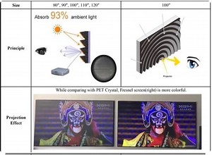 UST screens, ALR vs CLR vs Fresnel
