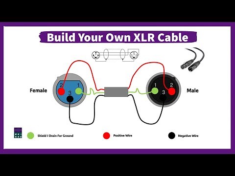 How To Build Your Own XLR Cable Wiring Diagram I XLR Connector