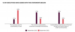 Why 2024 is the year sustainability develops a business case