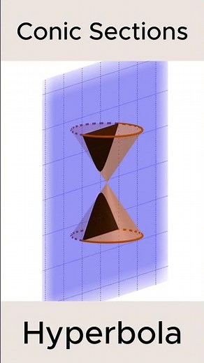 Conic Sections Explained Visually | Circle, Ellipse, Parabola, Hyperbola | Math Animation #math