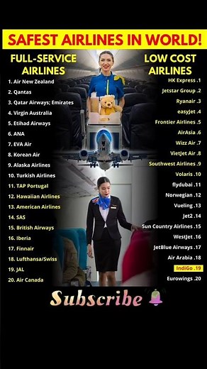 Top 20 Safest Airlines in the World 2025 – Full-Service & Low-Cost Compared! #plane