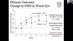 AAO 2025 Insights: IIH Treatment Trial - Key Takeaways on Acetazolamide Efficacy for High-Grade Papilledema