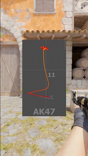 How to Control the AK 47 Spray in CS2