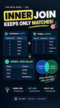 INNER JOIN in SQL — Explained Visually (Part 1) #coding #databaseconcepts #code