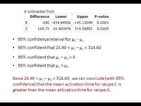 Anova Multiple Comparisons