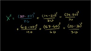 Pearson's chi square test (goodness of fit)