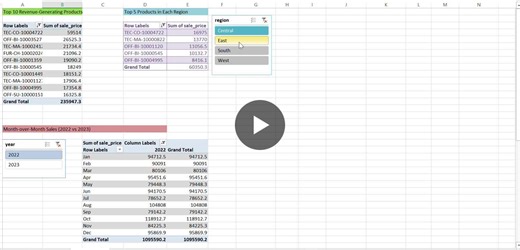 ETL Analysis Dashboard for Retail Sales Insights | Chandini V posted on the topic | LinkedIn