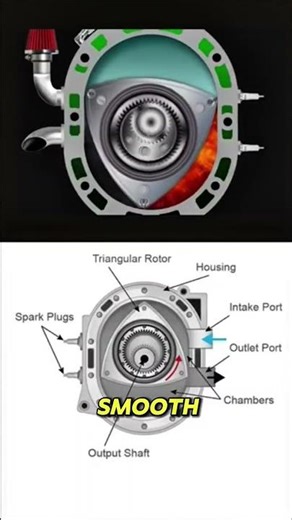 How a Rotary Engine Works! 🔥⚙️ #shorts