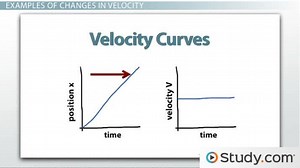 Slopes and Rate of Change