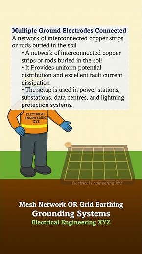 What Is a Mesh Grounding System? Explained Simply ⚙️