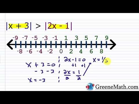 Solving Advanced Absolute Value Inequalities