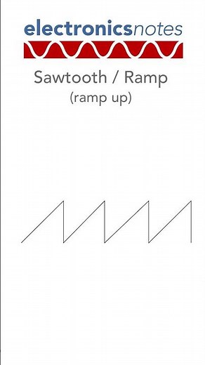 What do Common Electronic Waveforms Sound Like: sine, square, triangle, sawtooth