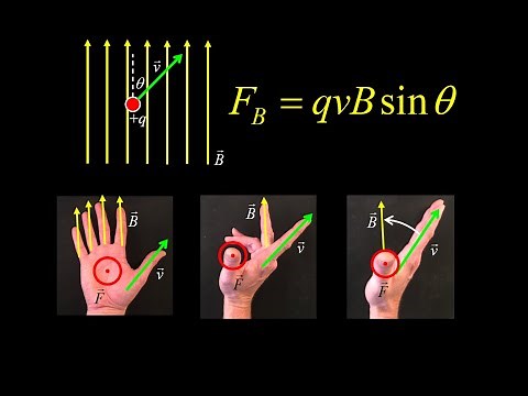 Right hand rule for magnetic force: illustration of right hand rules using video for examples.