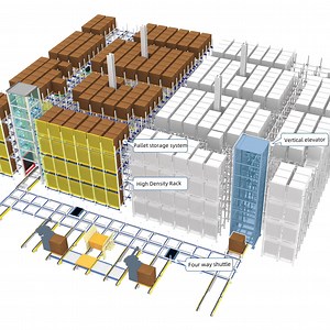 [Hot Item] Customized Four Way Shuttle Metal Rack with 4 Way Pallet Shuttle Device