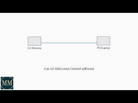 How to Fix LG Monitor Not Connecting to Laptop/PC – Input, Cable & Driver Update