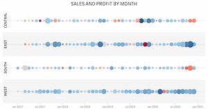 How to Create a Circle Timeline