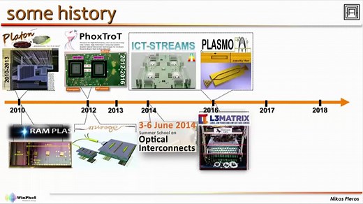 Photonics for Computing: from Optical Interconnects to Neuromorphic Architectures