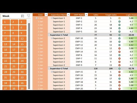 Conditional Formatting in a Pivot Table with Example