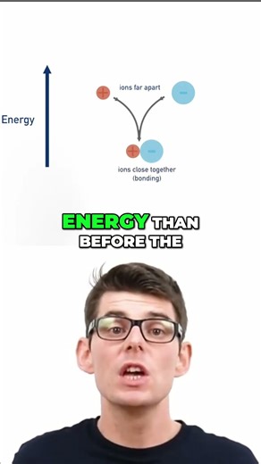 Why Lattice Formation Is Exothermic (Ionic Lattices Explained)
