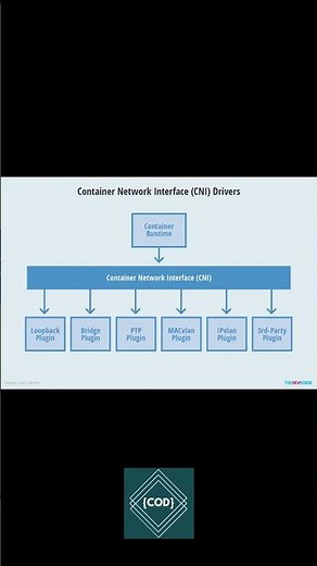 Kubernetes Network Policies Tutorial for Devops Engineers Beginners and Students