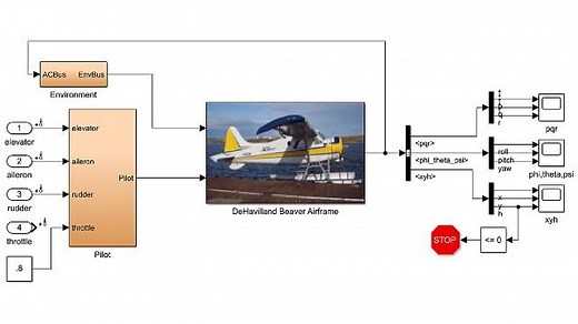 Trim, Linearization, and Control Design for an Aircraft