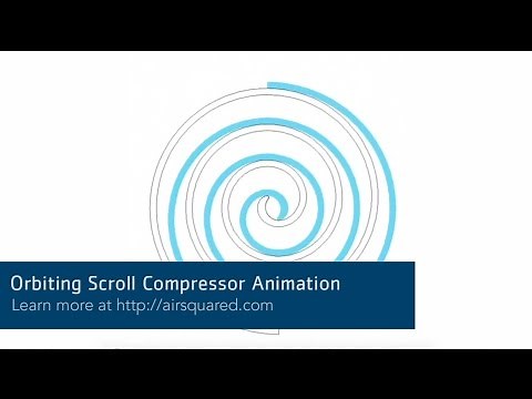 Scroll Compressor Animation