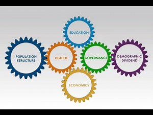 Harnessing the Demographic Dividend: A PRB ENGAGE Presentation