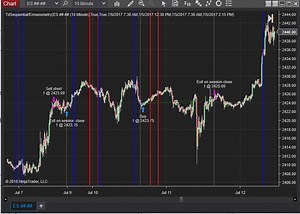 Td Sequential And Ermanometry - NinjaTrader Ecosystem