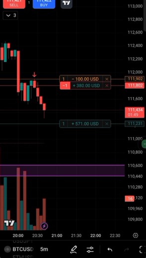 intraday strategies for successful trading #trading #btc #2025